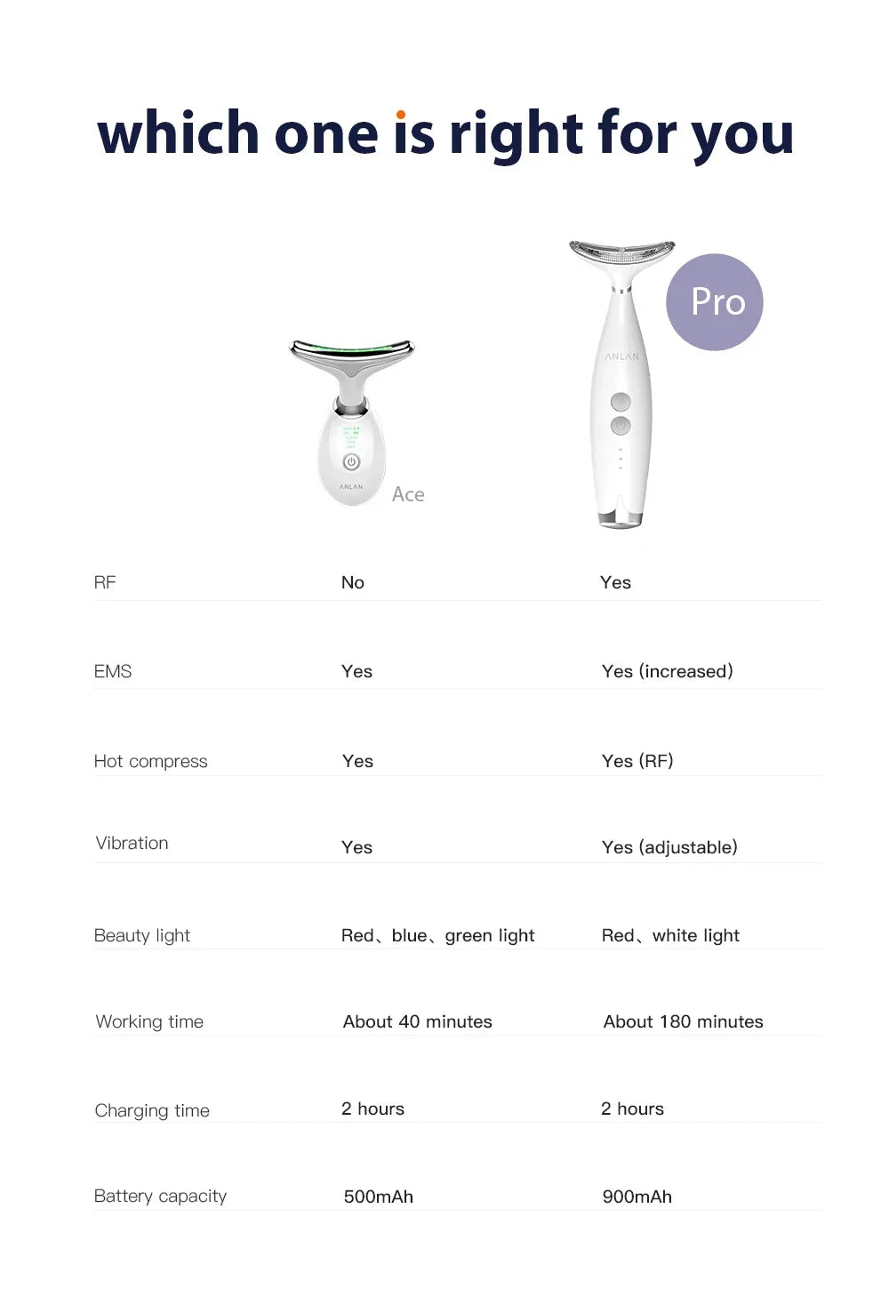 ANLAN Neck Face Beauty Device EMS Facial Neck Lifting 3 Colors Light Skincare Skin Tighten Reduce Double Chin Skin Care Tools